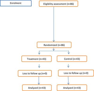 Effect of Prophylactic Intrathecal Pethidine on the Incidence of Shivering on Mothers Undergoing Cesarean Section Under Spinal Anesthesia: A Randomized Controlled Trial